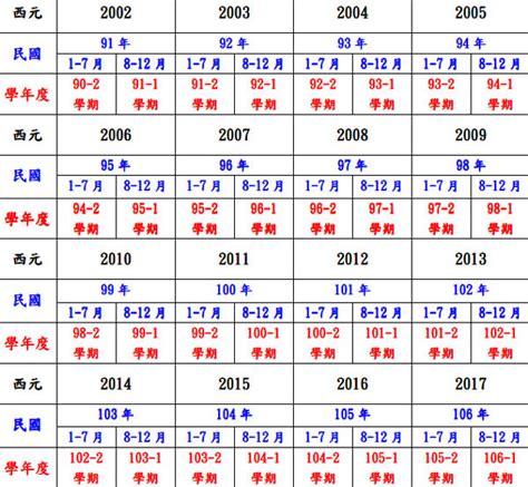 民國67年生肖|中西年歲對照表 農曆歲次 生肖 歲數